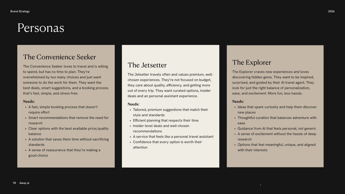 Brandbook — personas