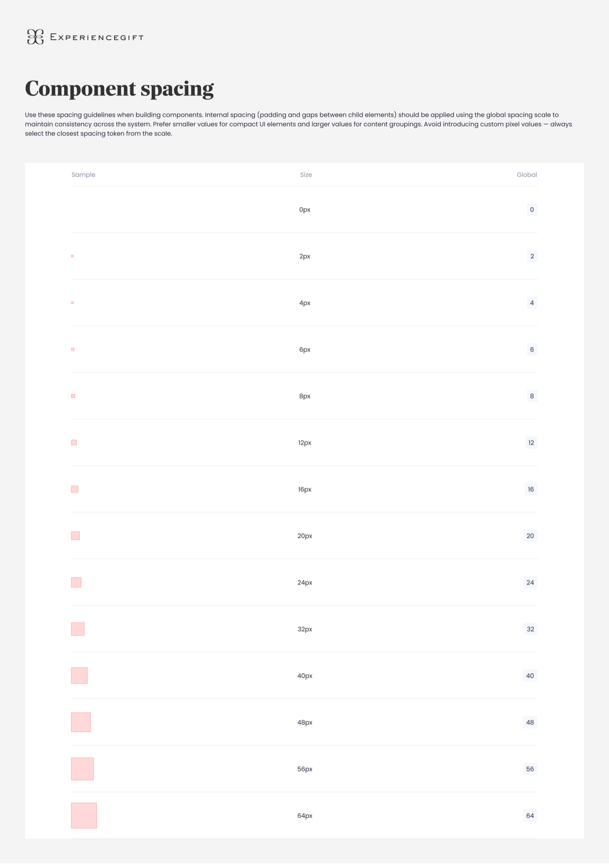 Component spacing and sizing