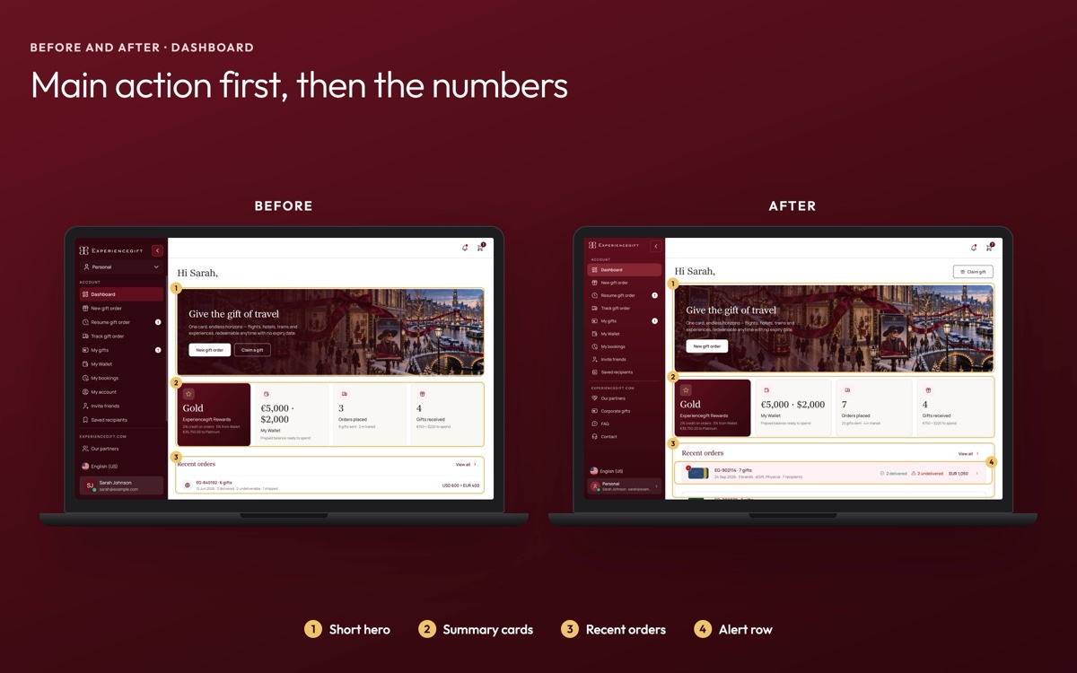 Before & after — main action first, then the numbers