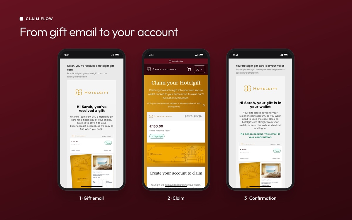From gift email to your account